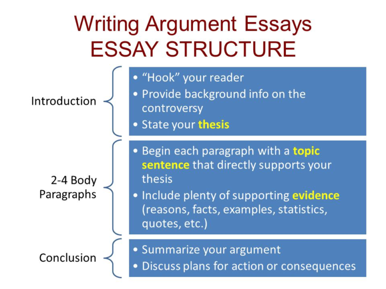 Comparison Of Expository Vs Argumentative Essays And Their Main 